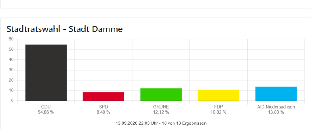 EWahl