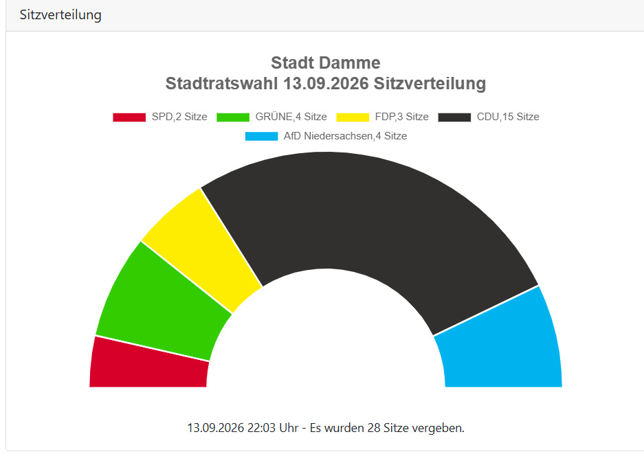 Wahl