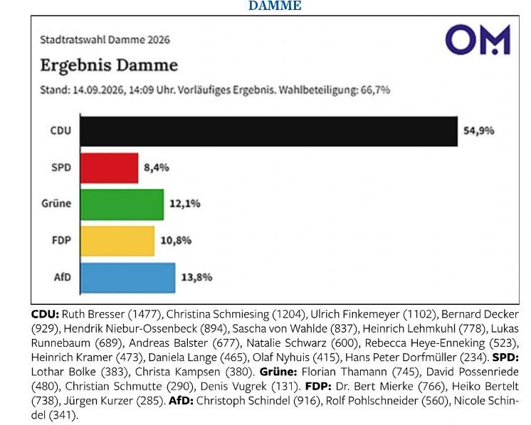 Wahl
